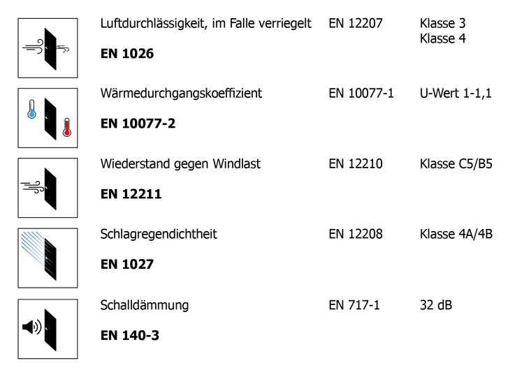 Türen
